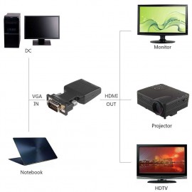 Portable VGA Male Port to HDMI Female Port Converter Adapter Connector